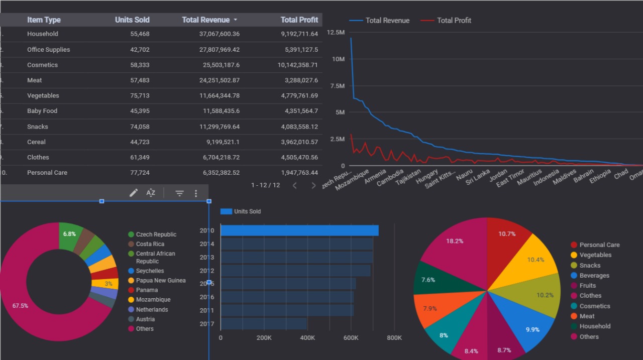 Looker Studio Dashboard Example